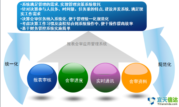 公司远程报价系统